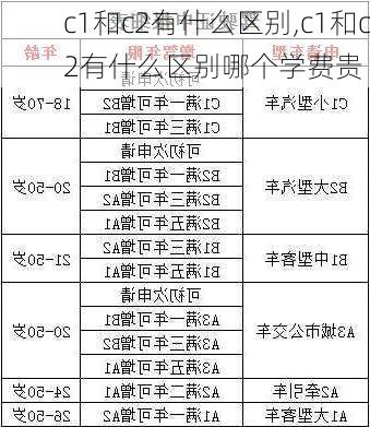 c1和c2有什么区别,c1和c2有什么区别哪个学费贵