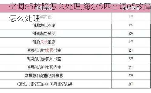 空调e5故障怎么处理,海尔5匹空调e5故障怎么处理