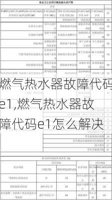 燃气热水器故障代码e1,燃气热水器故障代码e1怎么解决