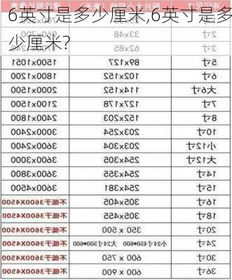 6英寸是多少厘米,6英寸是多少厘米?