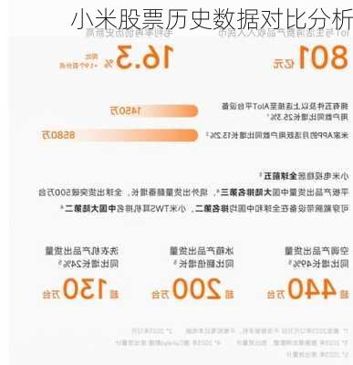 小米股票历史数据对比分析