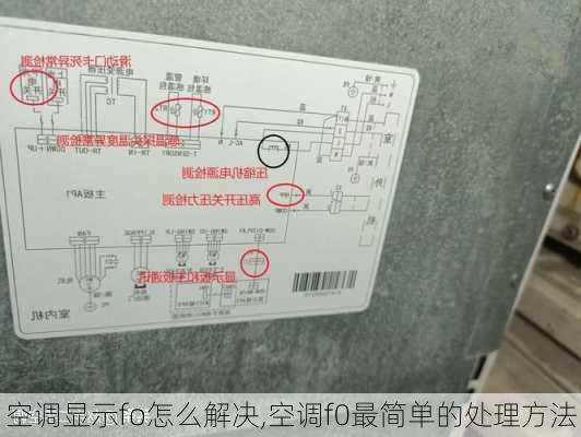 空调显示fo怎么解决,空调f0最简单的处理方法