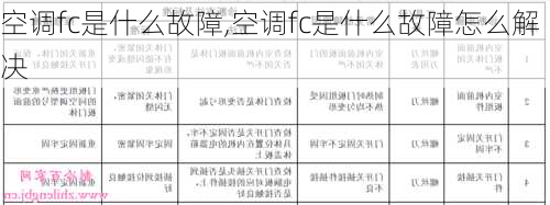 空调fc是什么故障,空调fc是什么故障怎么解决