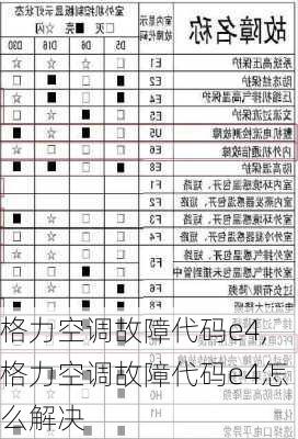 格力空调故障代码e4,格力空调故障代码e4怎么解决