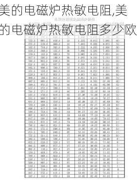 美的电磁炉热敏电阻,美的电磁炉热敏电阻多少欧