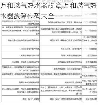 万和燃气热水器故障,万和燃气热水器故障代码大全