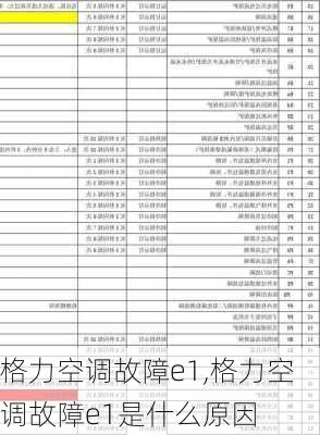 格力空调故障e1,格力空调故障e1是什么原因