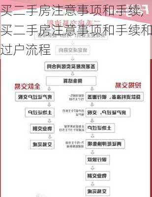 买二手房注意事项和手续,买二手房注意事项和手续和过户流程