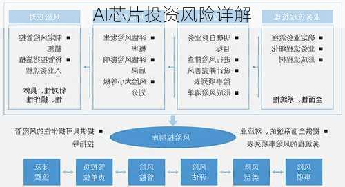 AI芯片投资风险详解