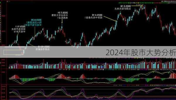 2024年股市大势分析