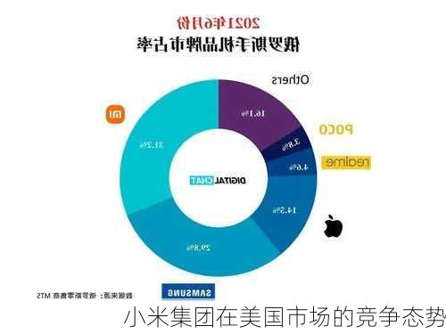 小米集团在美国市场的竞争态势