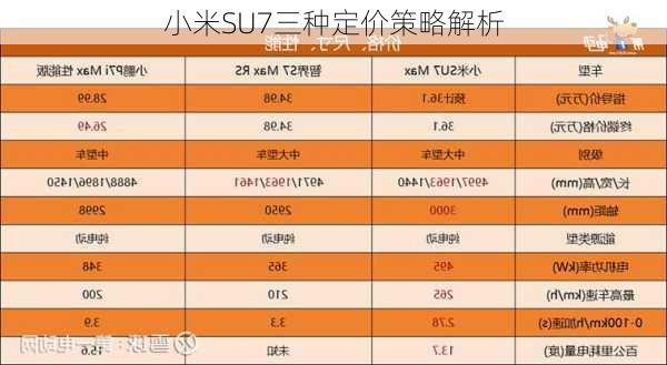 小米SU7三种定价策略解析