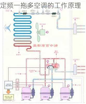 定频一拖多空调的工作原理