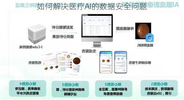 如何解决医疗AI的数据安全问题