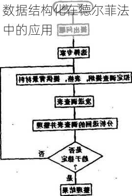 数据结构化在德尔菲法中的应用