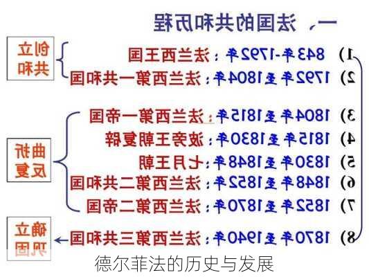 德尔菲法的历史与发展