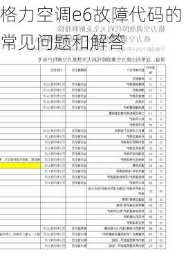 格力空调e6故障代码的常见问题和解答