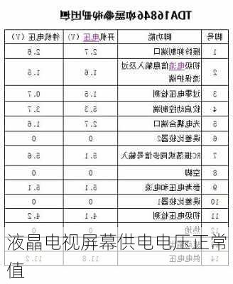 液晶电视屏幕供电电压正常值