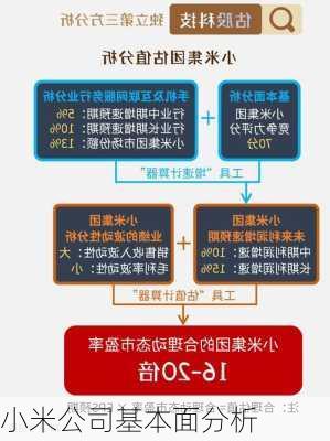 小米公司基本面分析