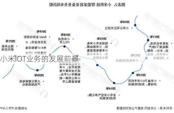 小米IOT业务的发展前景