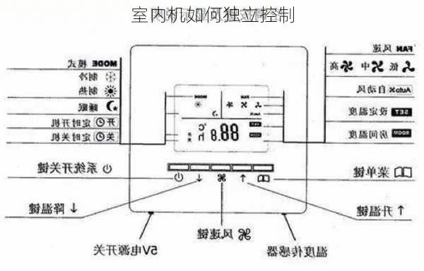 室内机如何独立控制