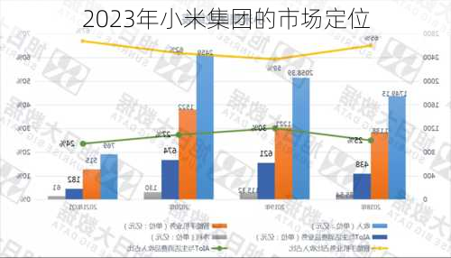 2023年小米集团的市场定位