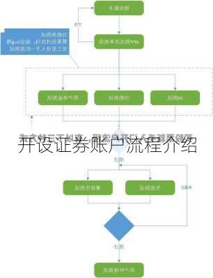 开设证券账户流程介绍