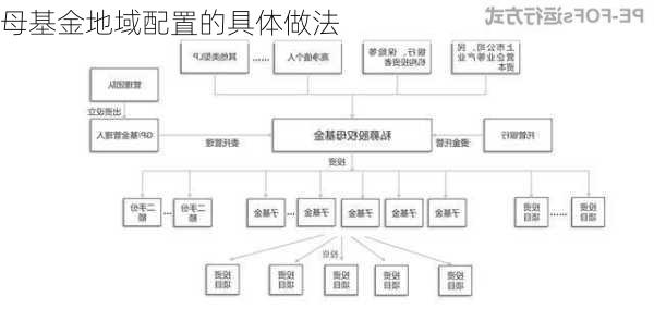 母基金地域配置的具体做法