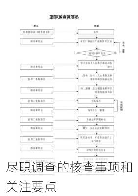 尽职调查的核查事项和关注要点