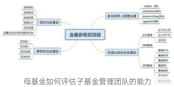 母基金如何评估子基金管理团队的能力