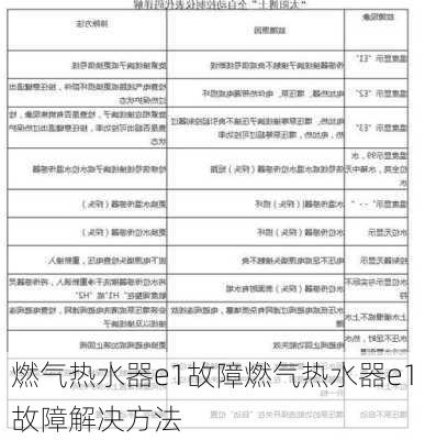 燃气热水器e1故障燃气热水器e1故障解决方法