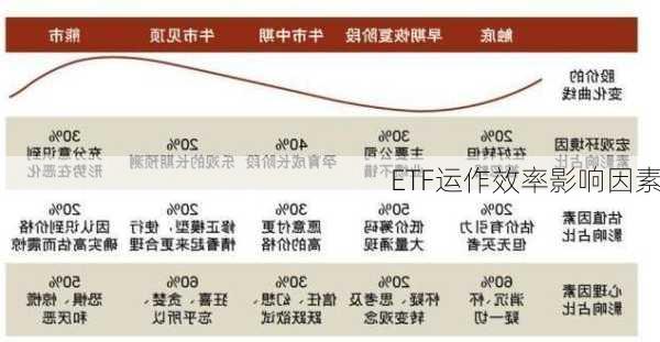 ETF运作效率影响因素