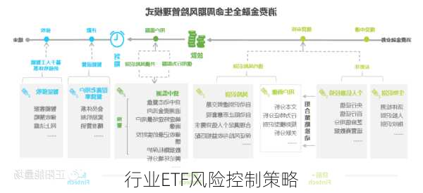 行业ETF风险控制策略