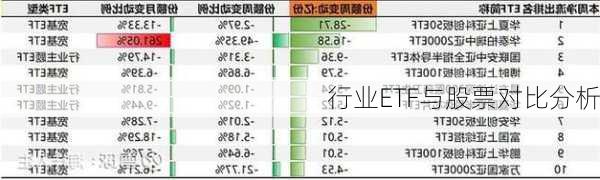 行业ETF与股票对比分析