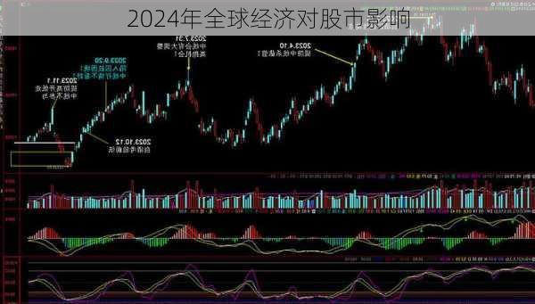 2024年全球经济对股市影响