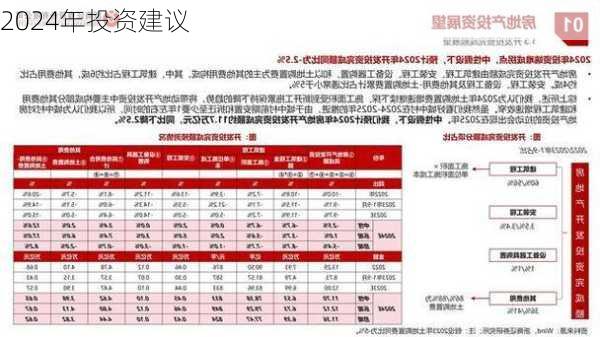 2024年投资建议