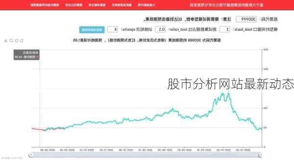 股市分析网站最新动态