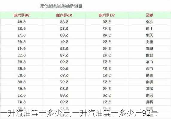 一升汽油等于多少斤,一升汽油等于多少斤92号