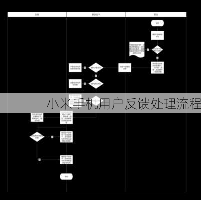 小米手机用户反馈处理流程