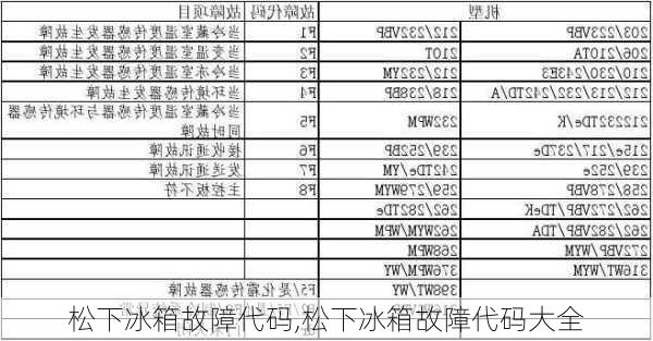 松下冰箱故障代码,松下冰箱故障代码大全