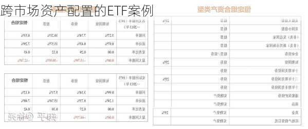 跨市场资产配置的ETF案例