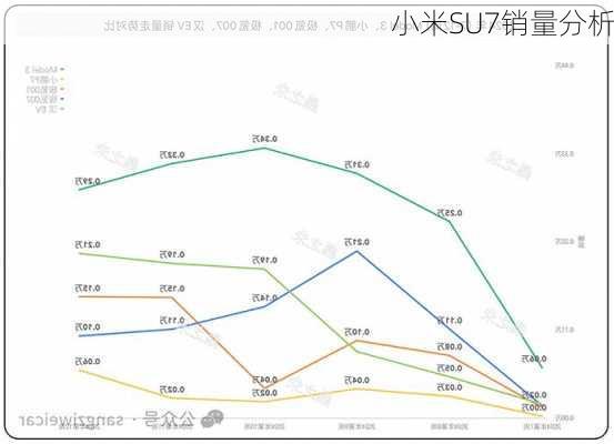 小米SU7销量分析