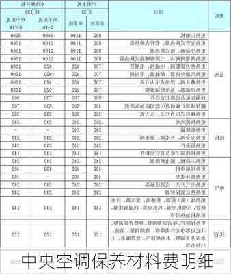 中央空调保养材料费明细