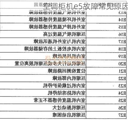 空调柜机e5故障常见原因