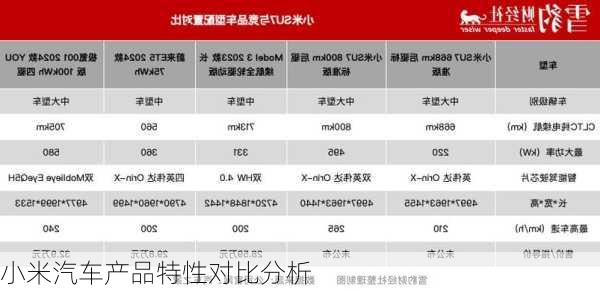 小米汽车产品特性对比分析