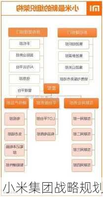 小米集团战略规划