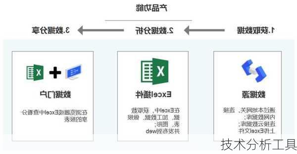 技术分析工具