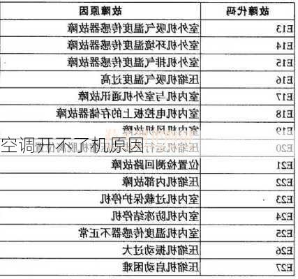 空调开不了机原因