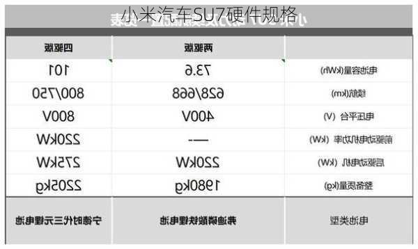 小米汽车SU7硬件规格