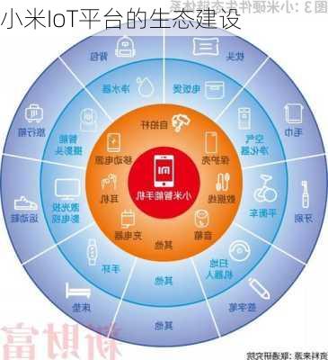 小米IoT平台的生态建设